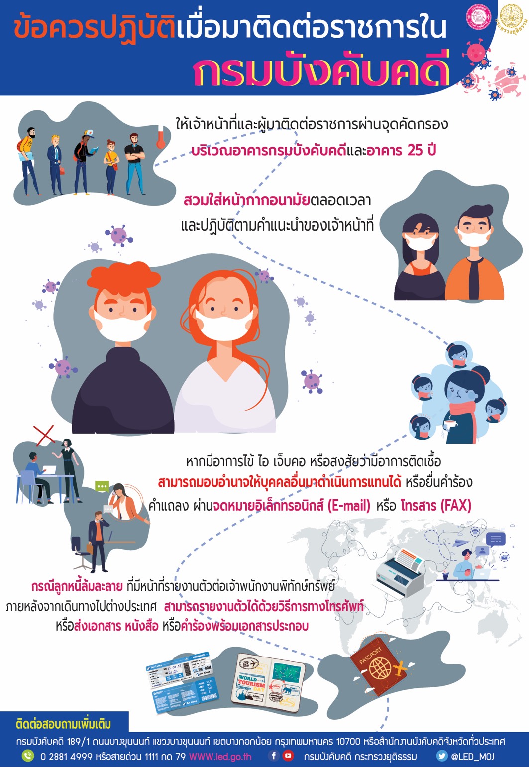 ﻿ข้อควรปฏิบัติเมื่อมาติดต่อราชการในกรมบังคับคดี